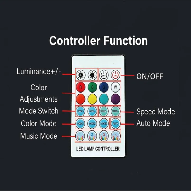 Ambient Lighting LED Strip for Tesla Model Y Model 3