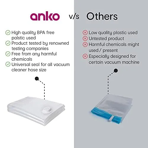 Anko Set of 2 Medium Size Space Save Vacuum Storage Bags | Thick Vacuum Storage Bags | Space Saver plastic Vacuum Storage Compression Reusable Ziplock Bags | Free Vacuum Pump & 2 Medium Vacuum Bags