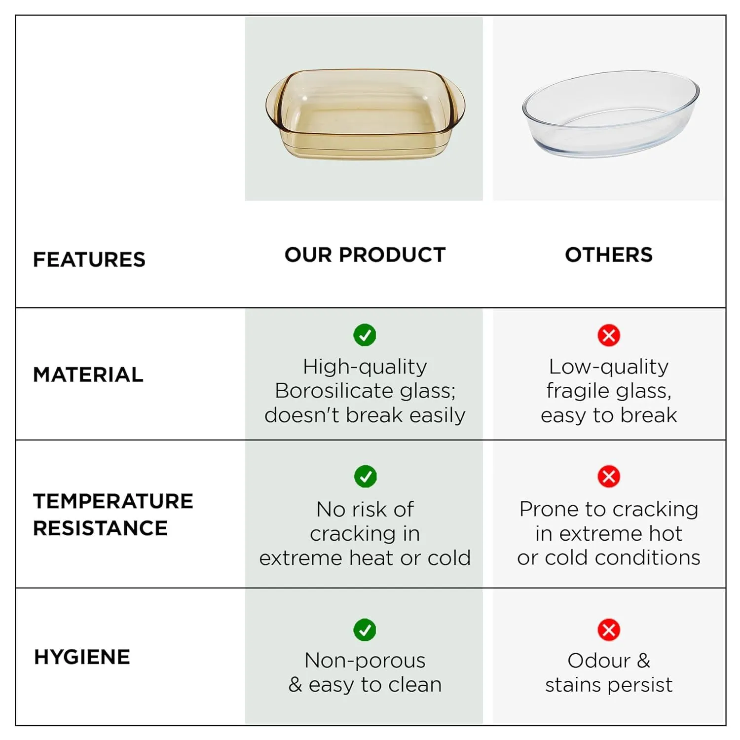 Kuber Industries 1000 ml Borosilicate Glass Baking Tray | Yellow Microwave Oven Safe Utensils | Rectangular Bread Moulds for Baking | Dishwasher & Freezer Safe | Multipurpose use Serving Tray